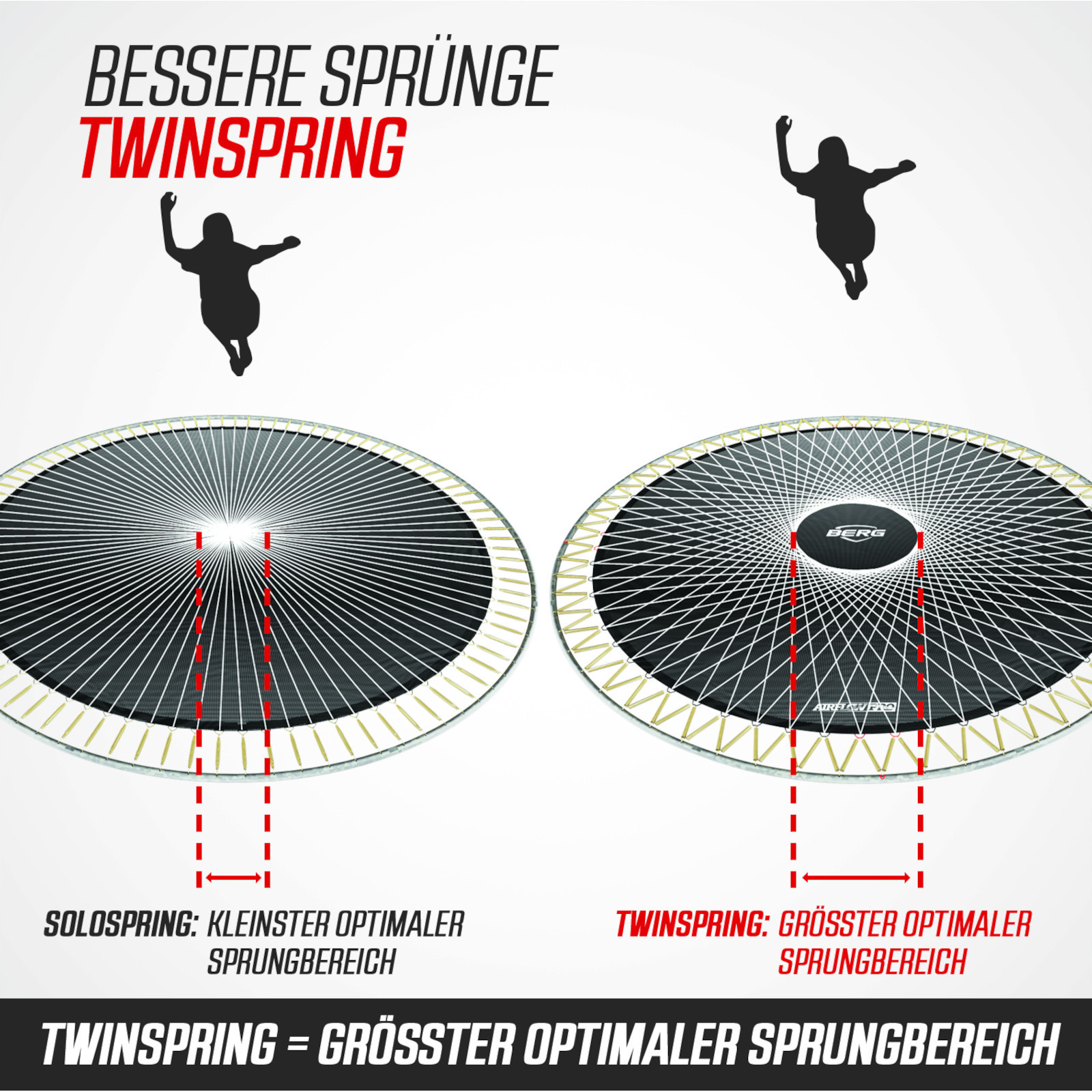 Berg Trampolin InGround Champion Sports AirFlow Pro – Bild 3